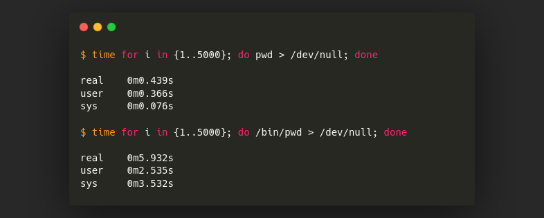 Benchmark: builtin pwd vs /bin/pwd